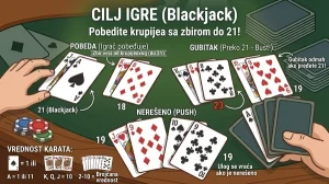 Cilj igre Blackjack