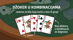 Džoker u kombinacijama remi