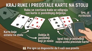 Kraj ruke i preostale karte na stolu Tablic