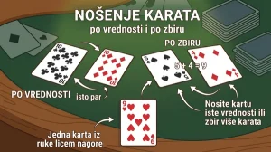 Nošenje karata tablić.